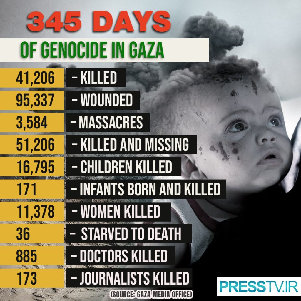 Gaza genocide